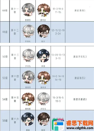 光与夜之恋台(恋爱互动手游) 光与夜之恋台(恋爱互动手游)