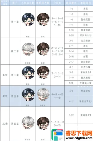 光与夜之恋台(恋爱互动手游) 光与夜之恋台(恋爱互动手游)