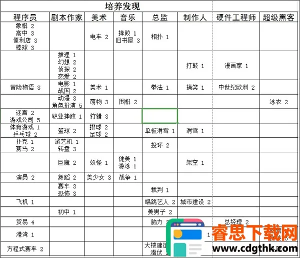 ��Ϸ��չ��������