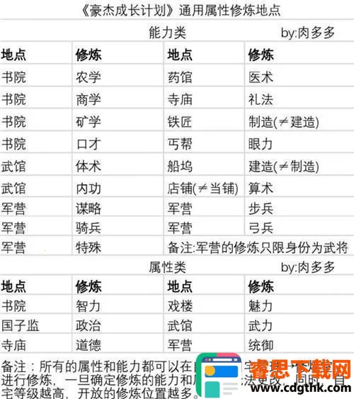 ���ܳɳ��ƻ�ֱװ