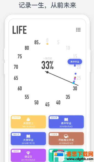 ʱ������