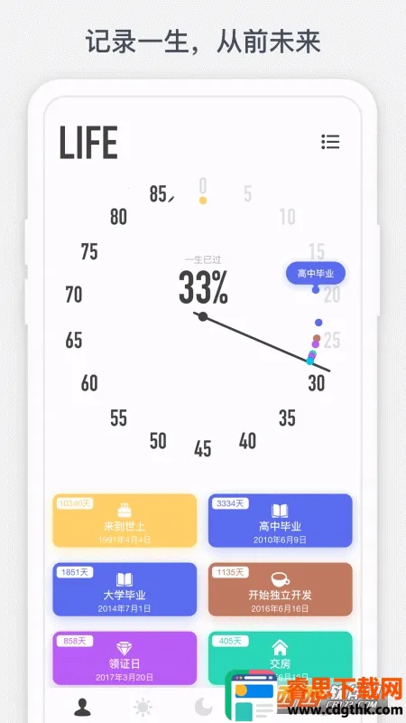 ʱ������