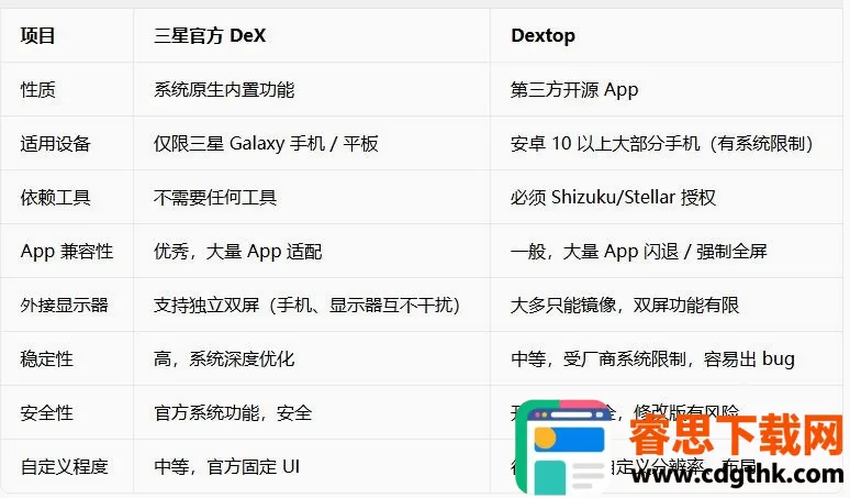Dextop2026���°汾