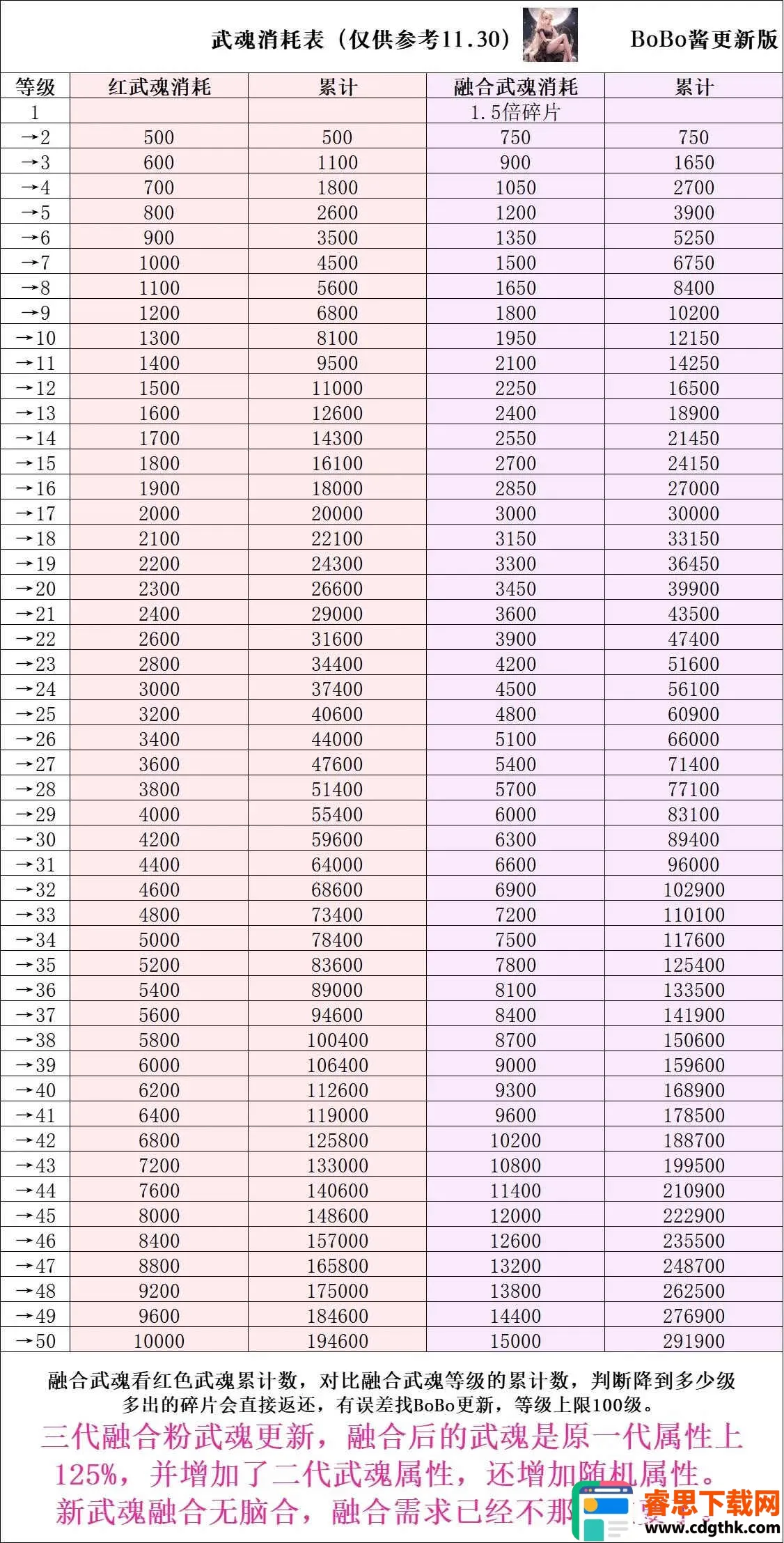 �����ߴ�˵�ƽ�����°汾