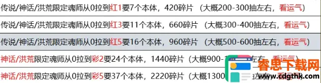 ���޴�½��תʱ��(���޿��Ʒ�������)