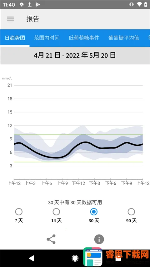 瞬感宝(血糖监测软件) 瞬感宝(血糖监测软件)
