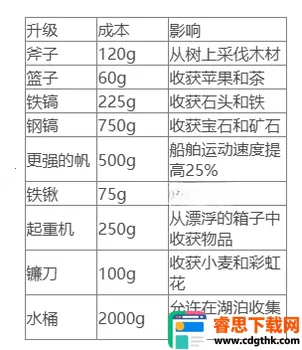 云端商人安卓版手机版 云端商人安卓版手机版