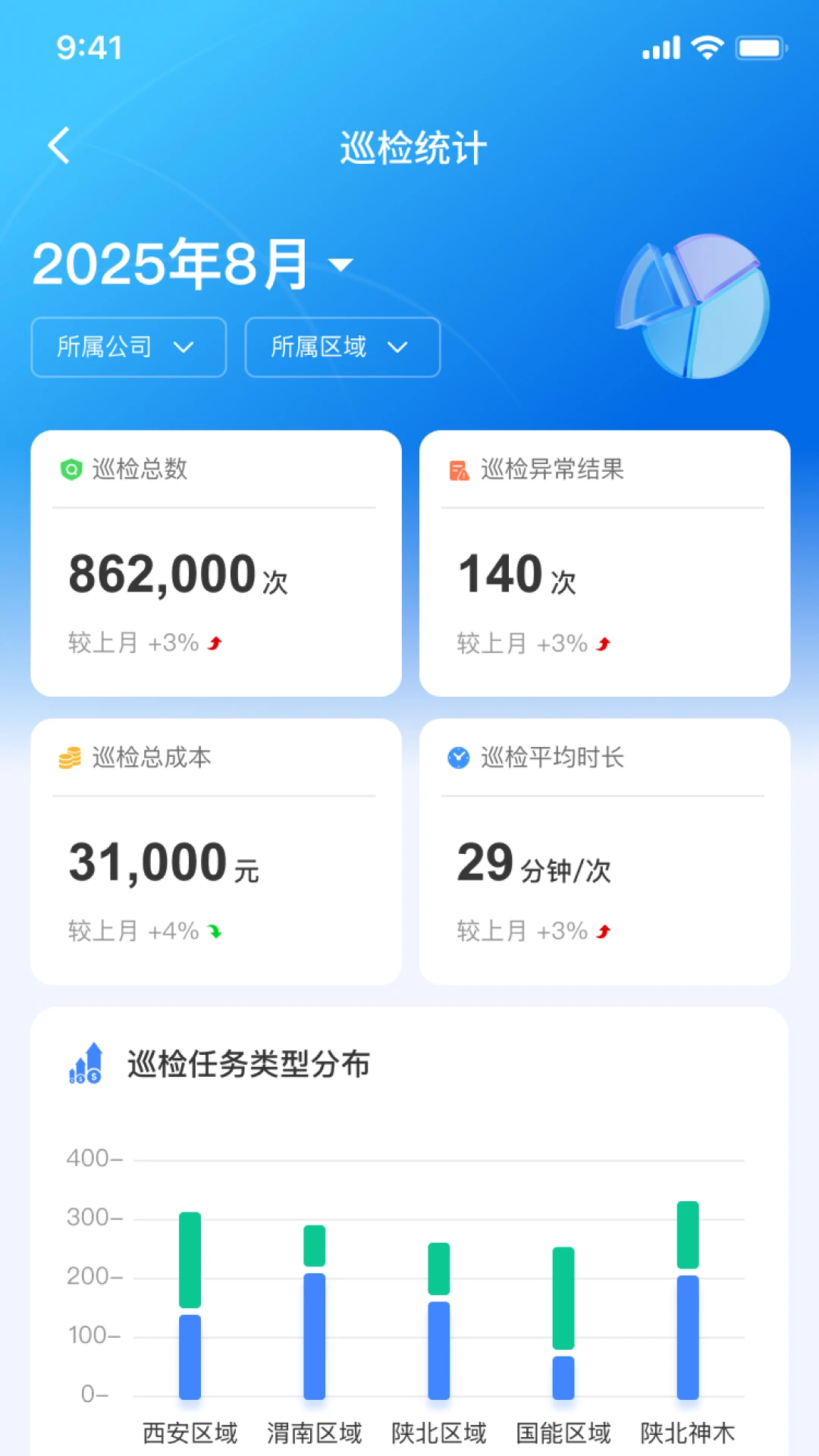 �����Ƿ�(�����豸����)