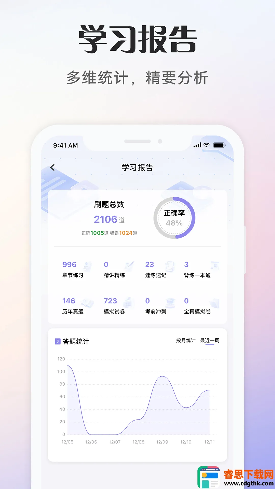 ��Ṥ���߿���(�繤����ˢ�� APP)